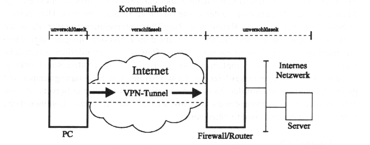 Client-VPN
